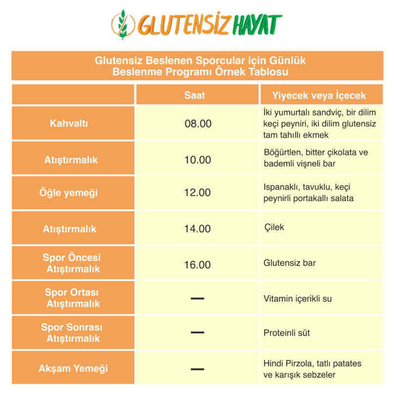 Glutensiz Beslenen Sporcular için Günlük Beslenme Programı Örnek Tablosu